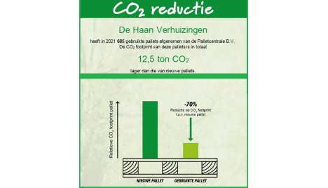 Certificaat Co2 reductie pallets De Haan Verhuizingen jaar 2021